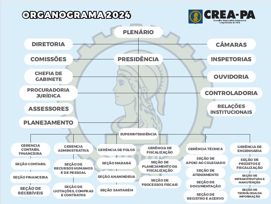 Organograma-19-07-2018